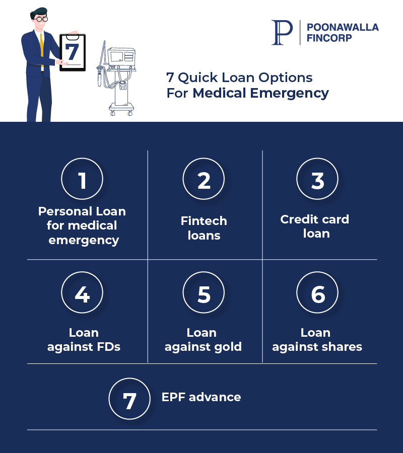 Personal Loan for Medical Emergency