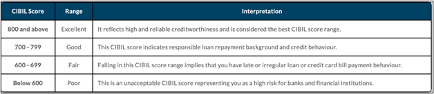 CIBIL Score Range | Everything You Need To Know