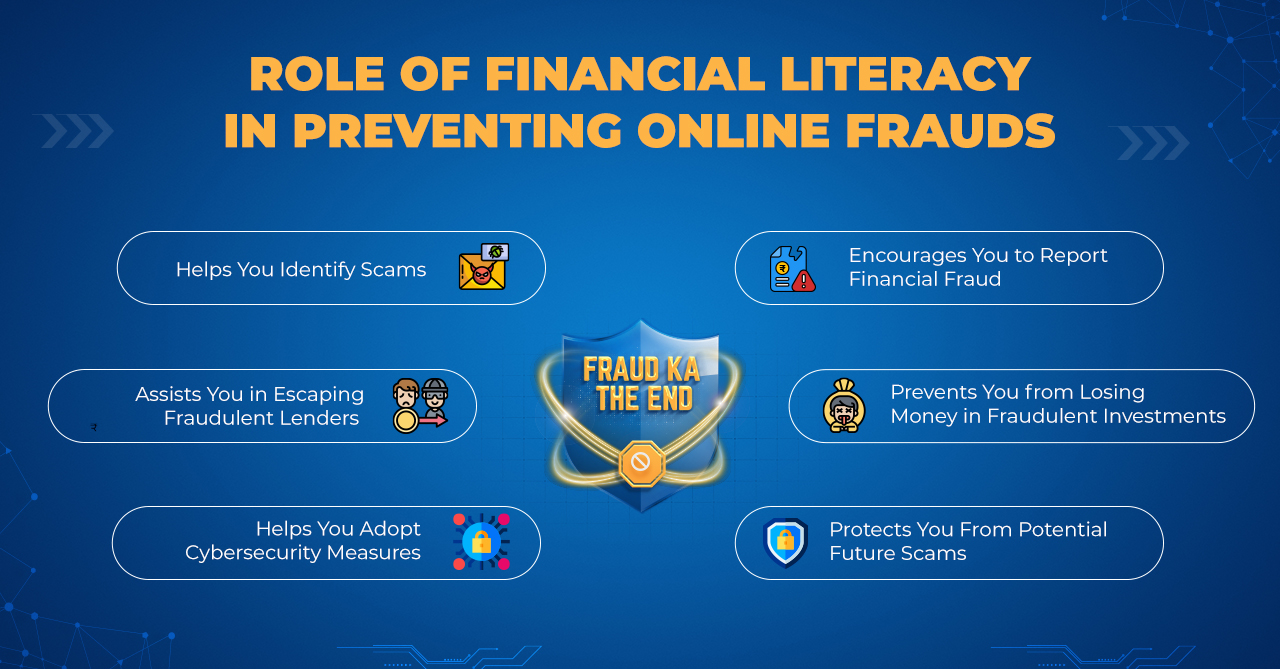 Fraud Awareness Checklist