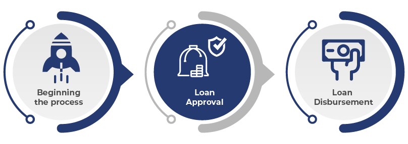 loan confirmation process