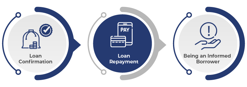 loan disbursement process