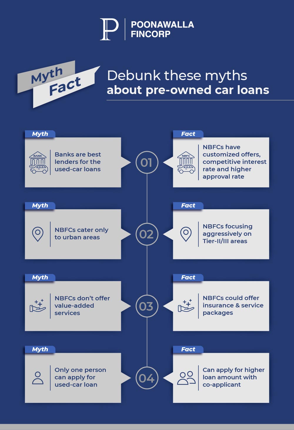 Myths about pre-owned car loans