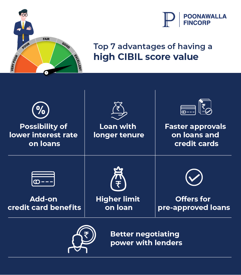 Advantages of High CIBIL Value