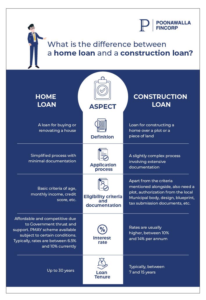home loan vs construction loan