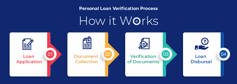 Personal Loan Verification Process