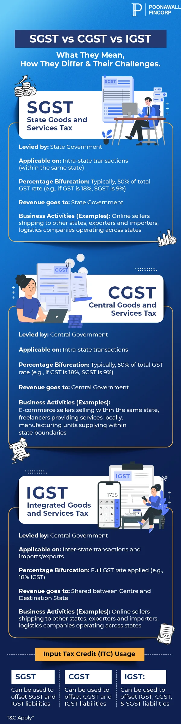 Understanding the Components of GST Tax
