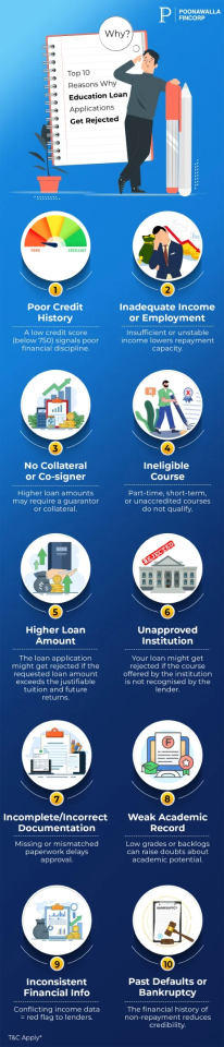 Top 10 Reasons Why Education Loan Applications Are Rejected