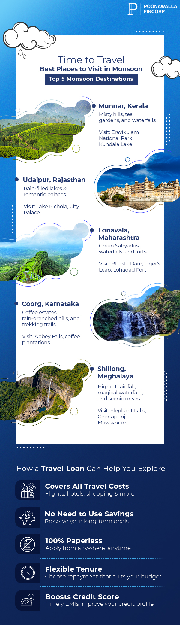 monsoon tourist places