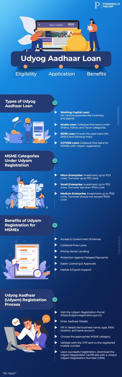 info-udyog-aadhaar-loan-eligibility-benefits-application
