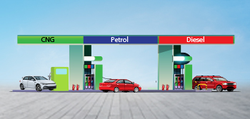 CNG vs Petrol Vs Diesel Car