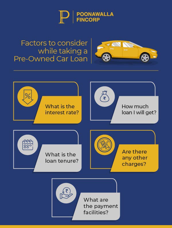 Pre owned car loan factors