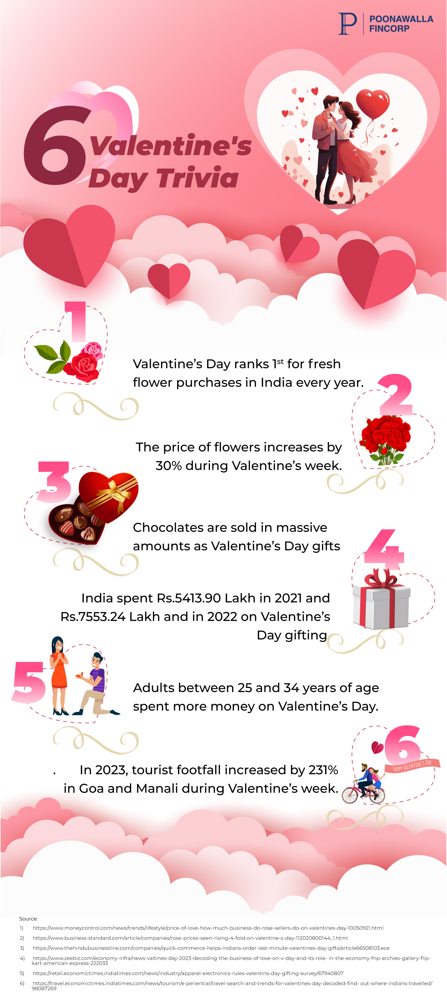 valentine-infographic